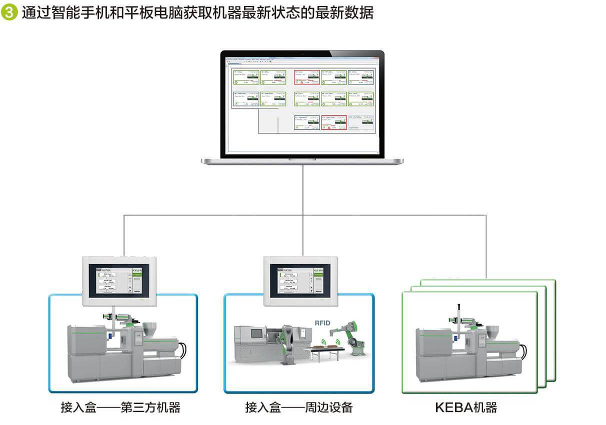 DKM智能注塑系统-设备治理